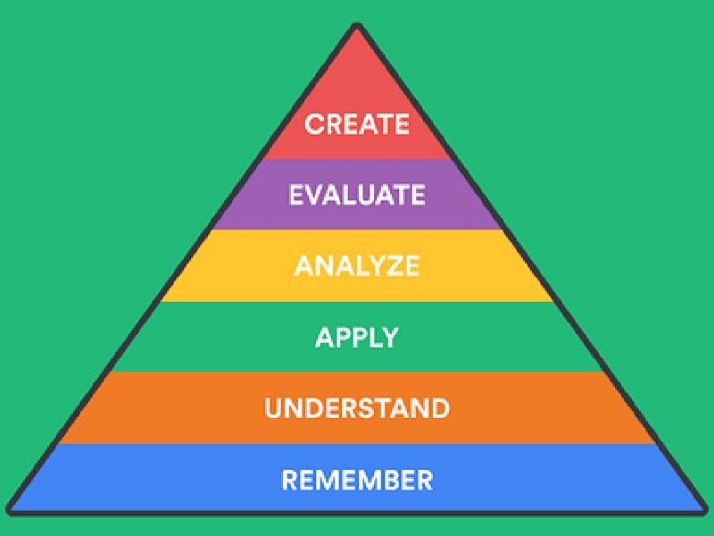 bloom taxonomy