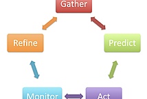 A thumbnail image of Purdue's analytics model. Used with permission.
